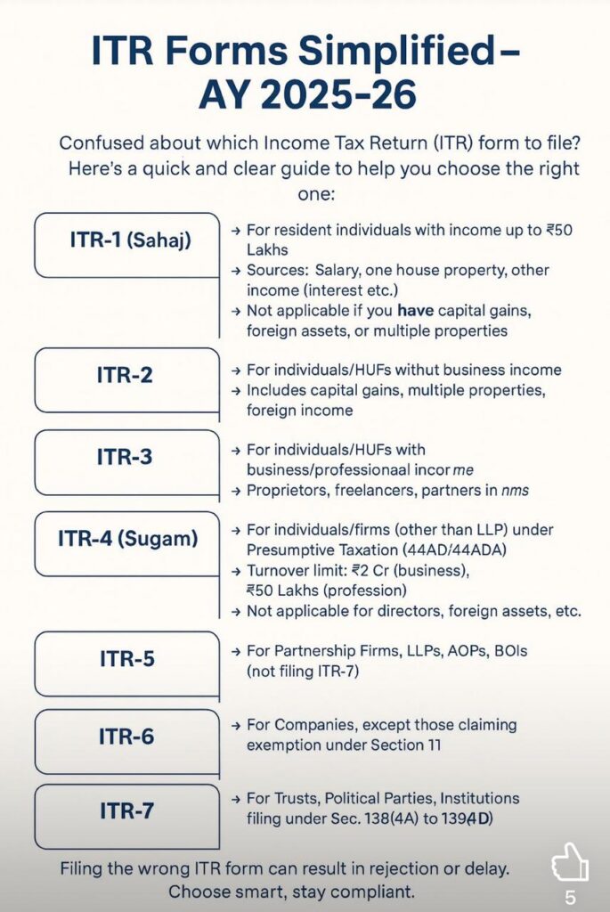 Image of ITR 1-7