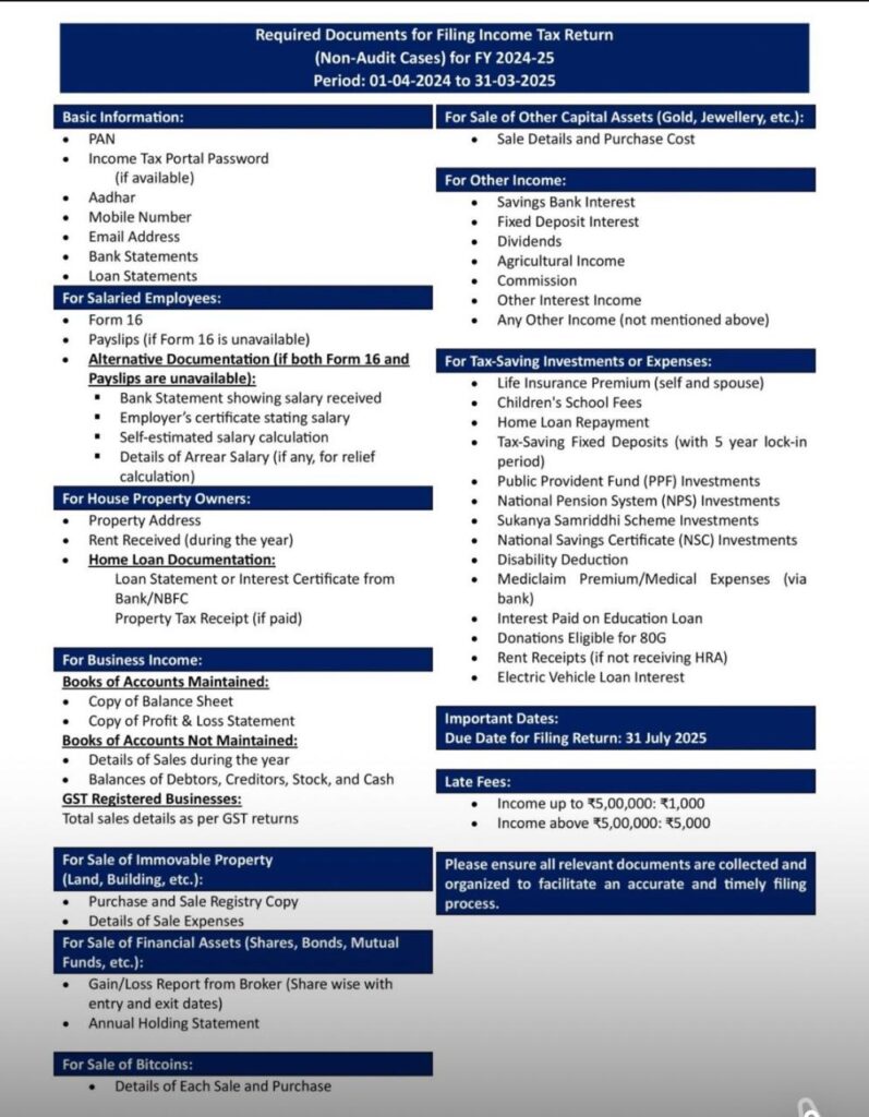 Image of required documents for ITR