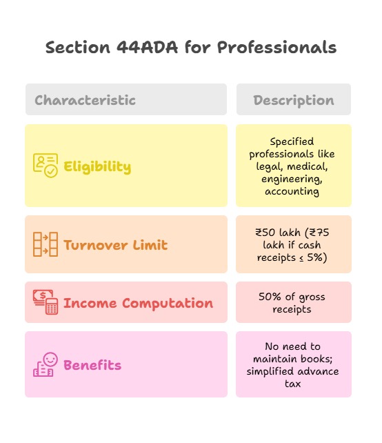 Section 44ADA